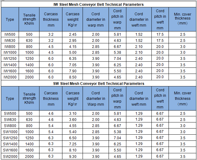 1511845492144734jnqT.png IW規(guī)格.png