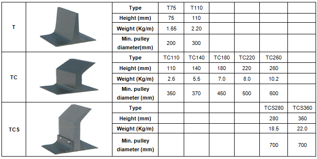1512004058775535ioBn.png 擋邊規(guī)格04.png